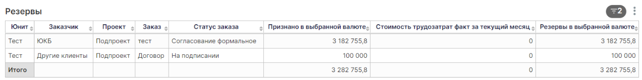 Описание отчета Резервы_html_2a483f627c5d1a62.png