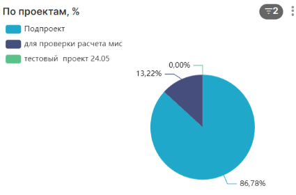 Описание отчета Резервы_html_a94aef5f5720be52.png