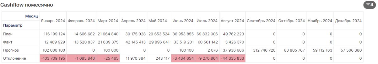 Описание отчета Статус проекта_html_278c33eddf92df05.png