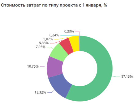 Описание отчета Утилизация сотрудников_html_73129099aa66607a.png