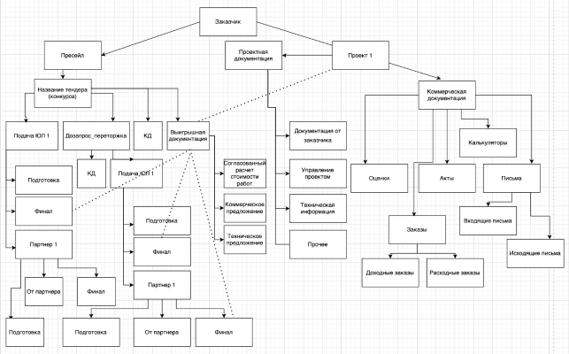 Структура проектного архива в XWiki v1.0_d376968e.png