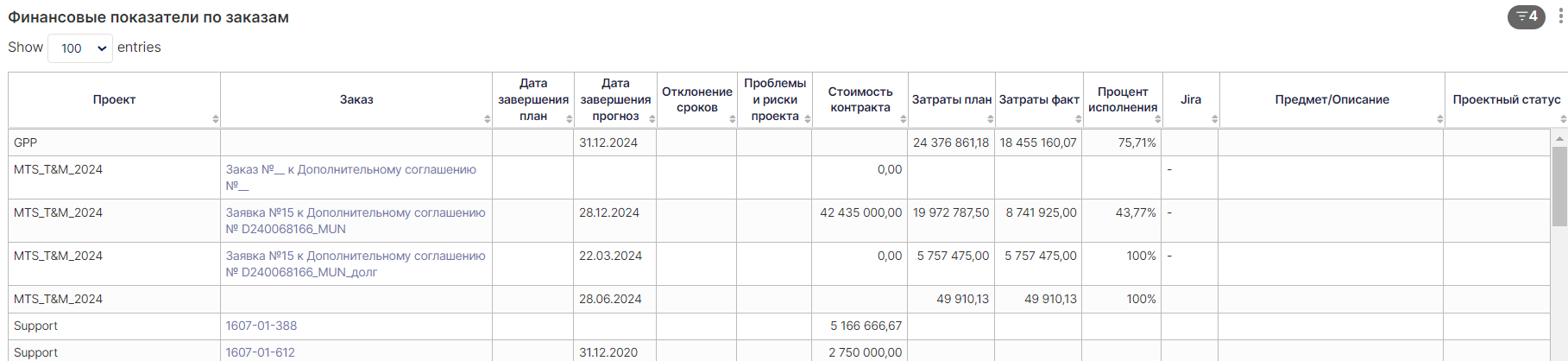 Описание отчета Статус проекта_html_1ccd7dfab3ec93b6.png