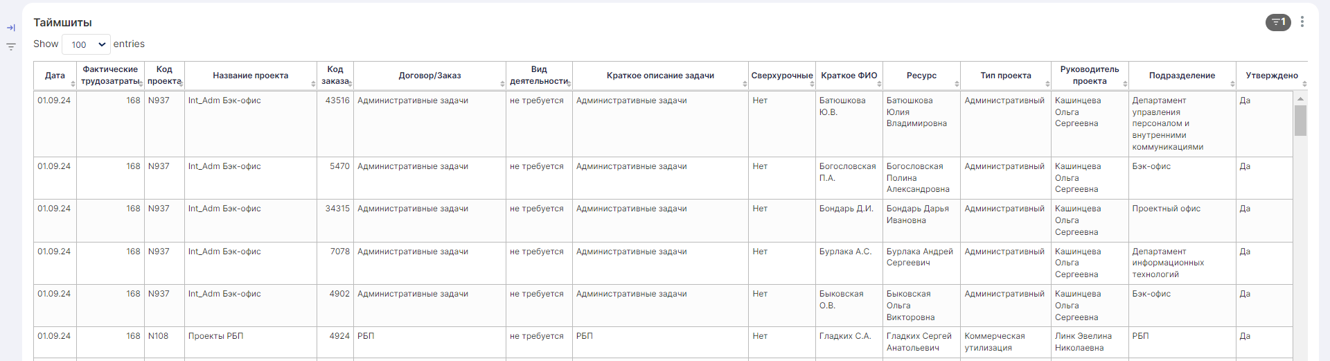 Описание отчета Таимшиты_html_e1329c8ca00300d5.png