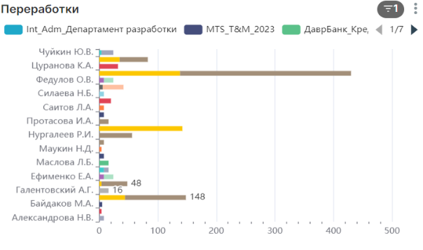 Описание отчета Утилизация сотрудников_html_69655b936b5689d4.png
